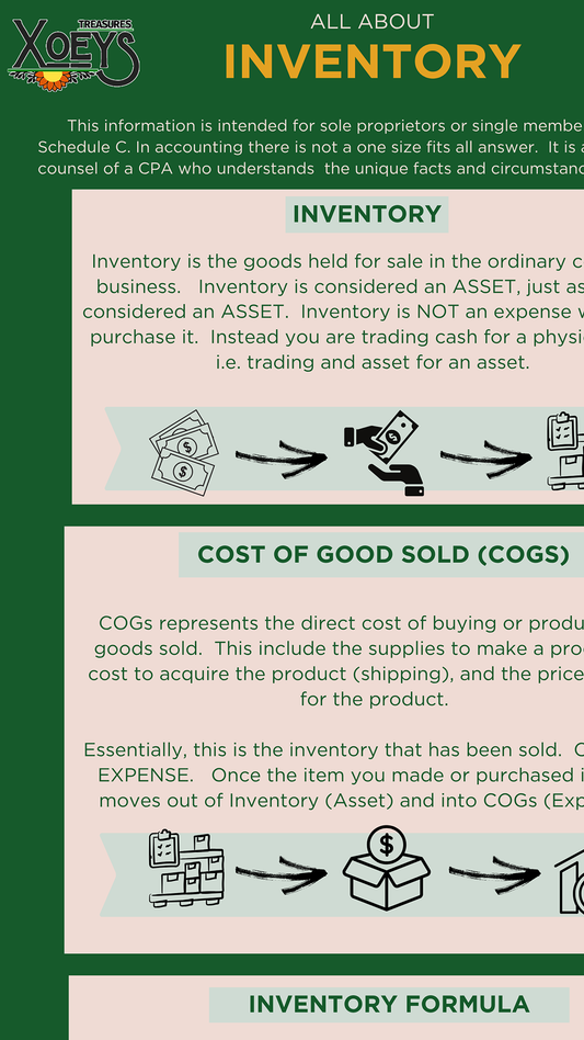 All About Inventory